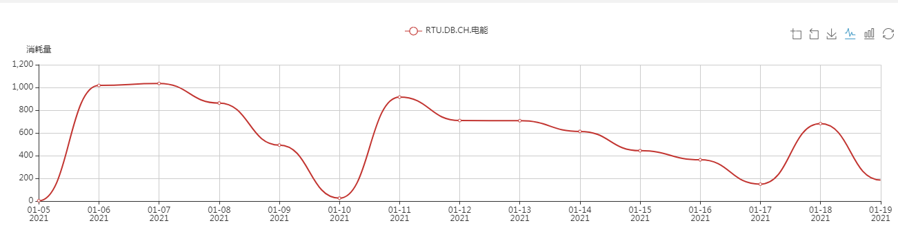 辦公樓中央空調、中央空調、湖南中央空調、中央空調節(jié)能改造、陜西中央空調、商用中央空調