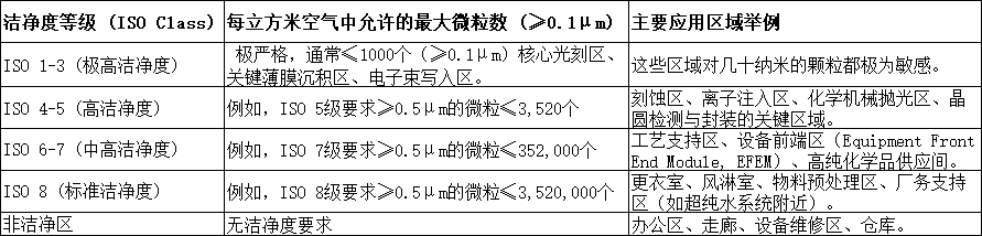 中央空調(diào)、凈化潔凈廠房、合同能源管理、工商業(yè)節(jié)能改造、廢熱余熱利用、麥克維爾中央空調(diào)、天加凈化空調(diào)